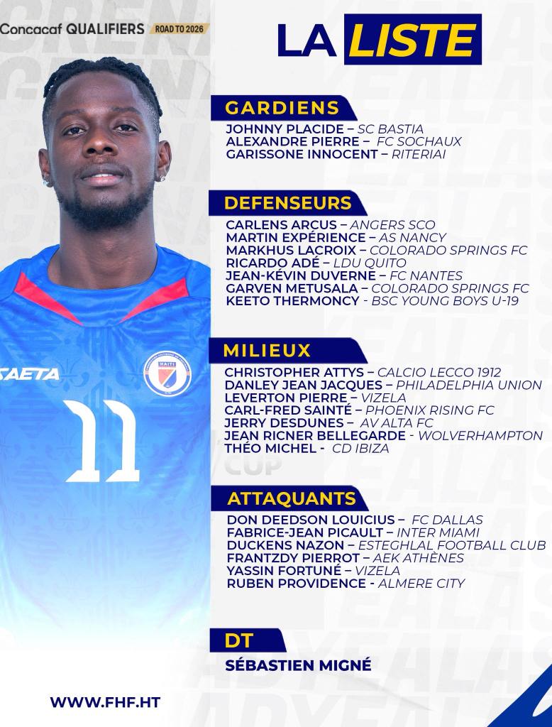 Players called up by Head Coach Sébastien Migné to fill up the Haiti Men’s roster for the first two matches of the Concacaf final round of the 2626 FIFA World Cup Qualifiers. Source: Haitian Football Federation via Facebook